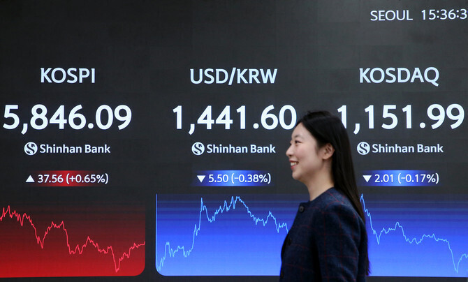 KOSPI Hits Historic 5,900 Mark Mid-Day, Yet "Trump Risk" Casts Shadow Over Rally