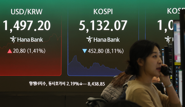 KOSPI Plummets Over ...