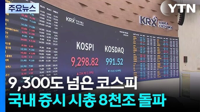 KOSPI Hits Historic 9,300 Milestone as Market Cap Surpasses 8,000 Trillion Won